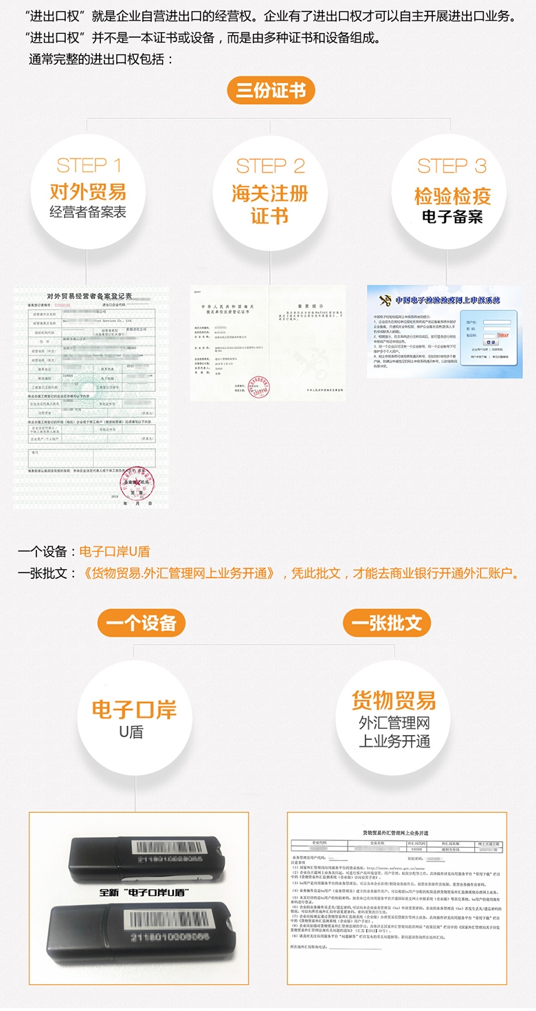 進出口權包括什么？